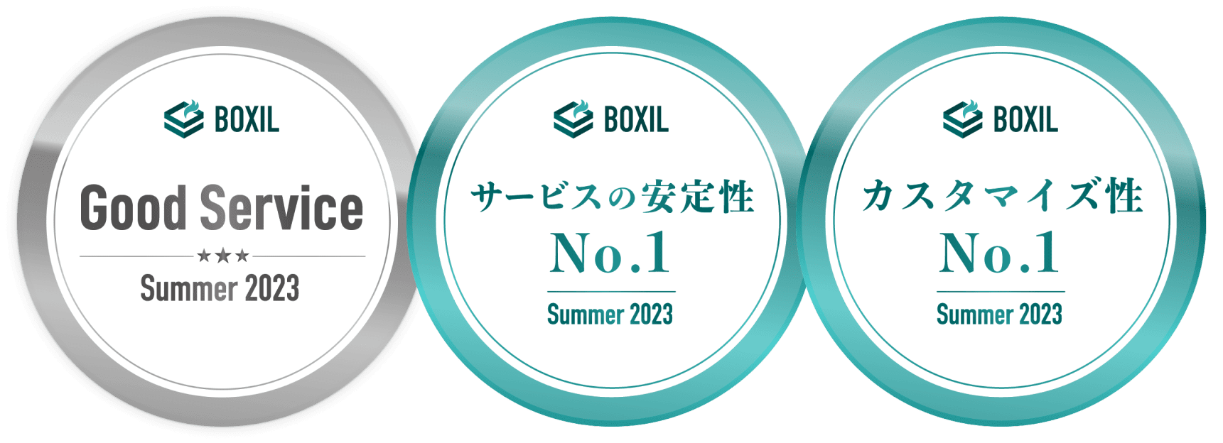 BOXIL